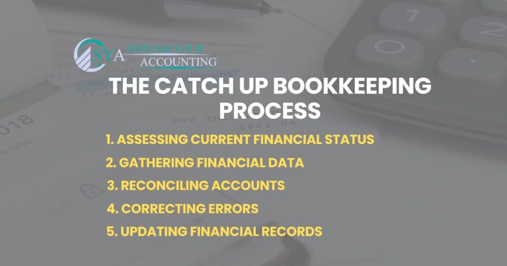 The Catch Up Bookkeeping Process