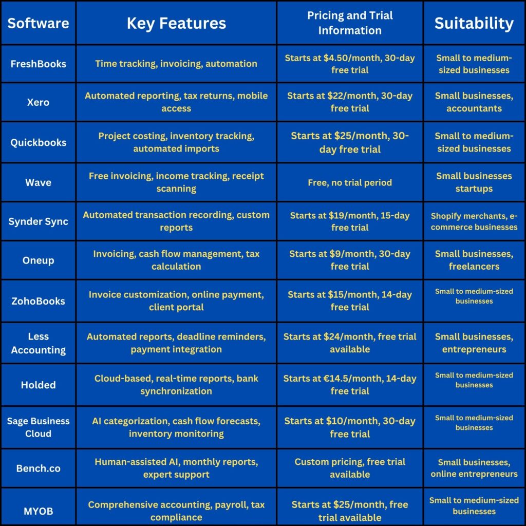 Comparison Table: Best Accounting Software for Shopify