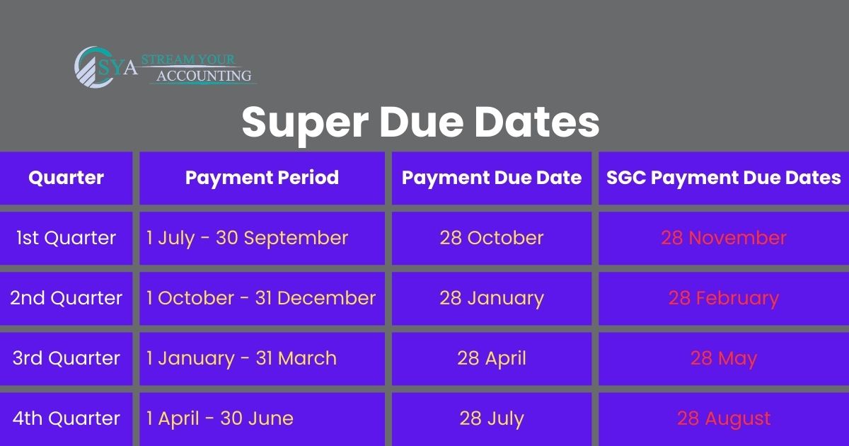Super Due Dates