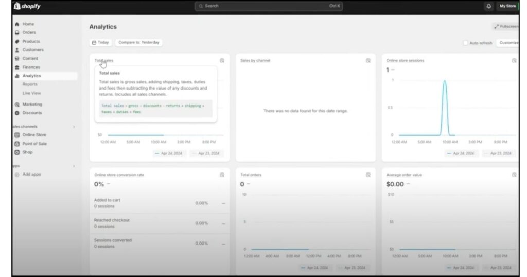 Marketing Tools and Analytics
